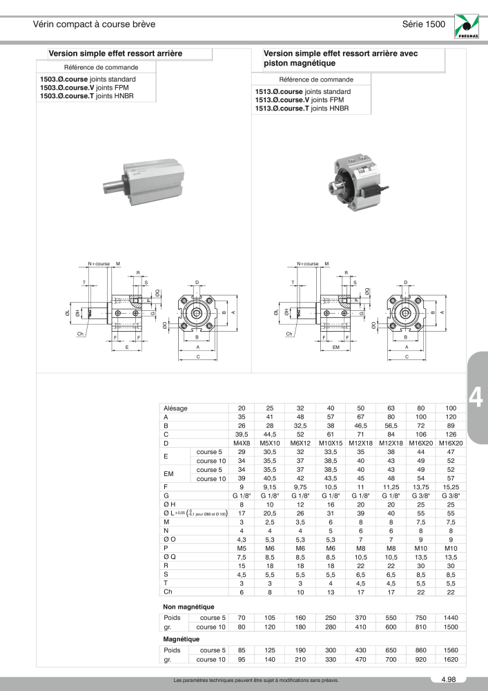 Pneumax - Catalogue Général Nb. : 21220 - Page 819