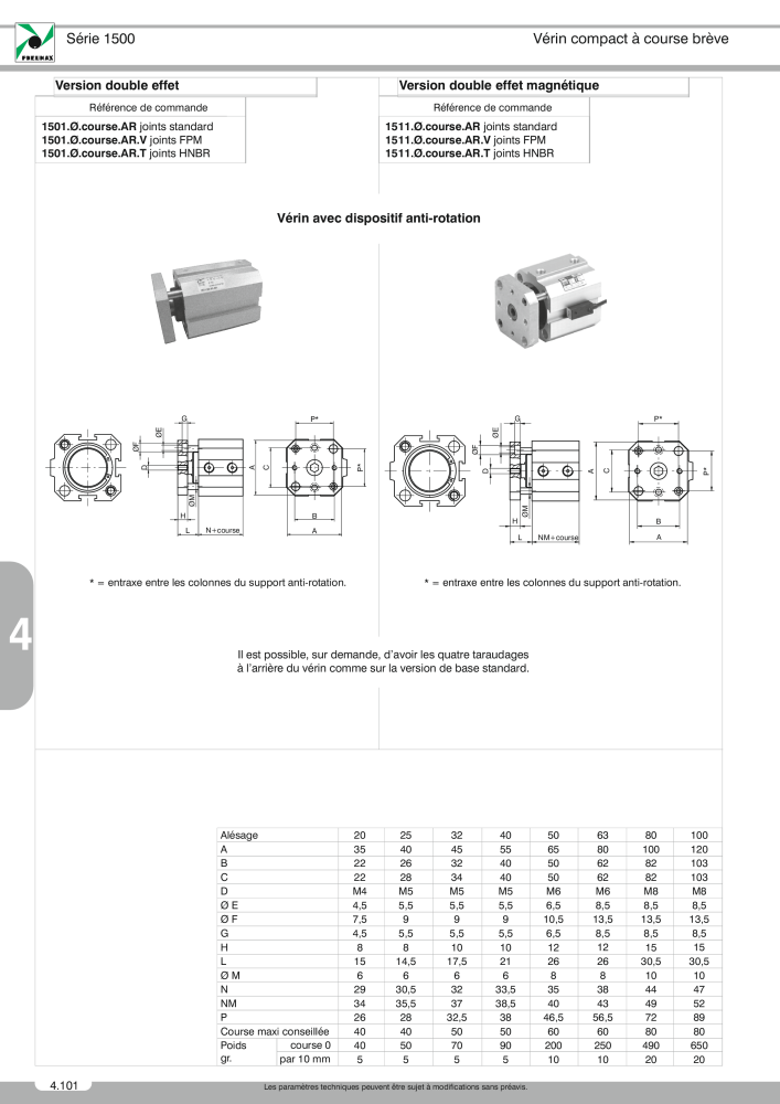 Pneumax - Catalogue Général Nb. : 21220 - Page 822