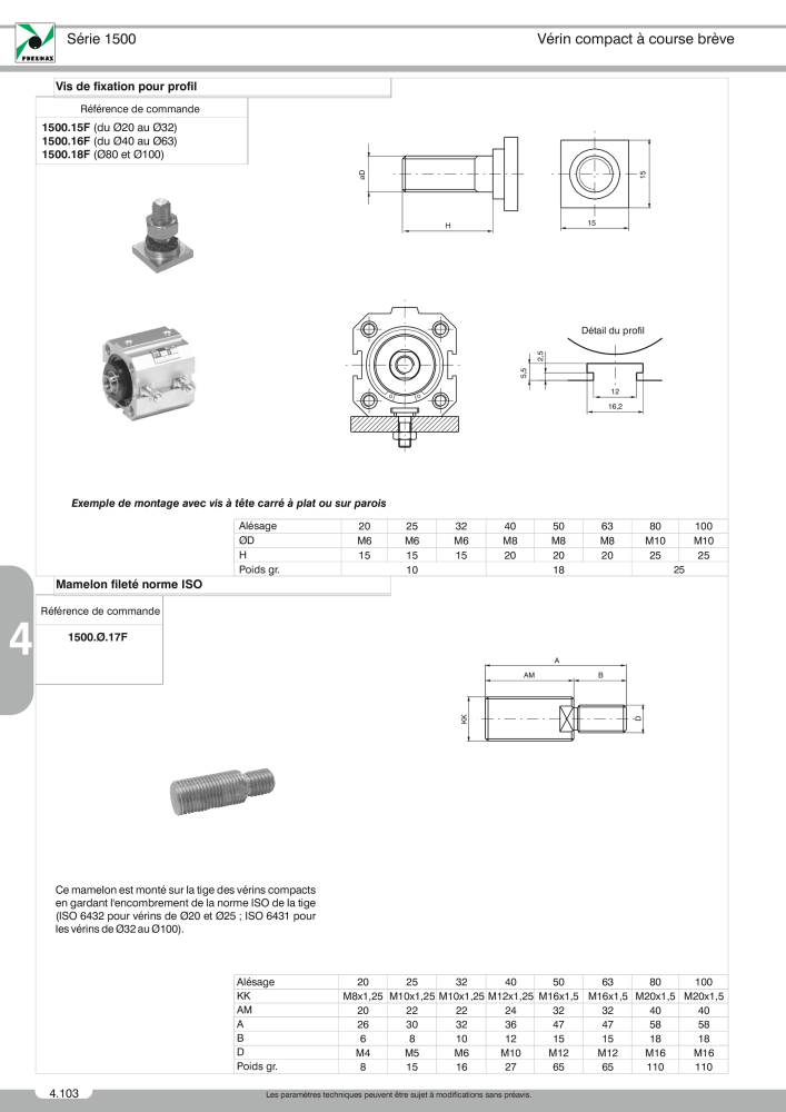 Pneumax - Catalogue Général Nb. : 21220 - Page 824