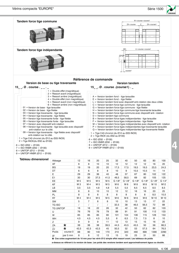 Pneumax - Catalogue Général NO.: 21220 - Page 827