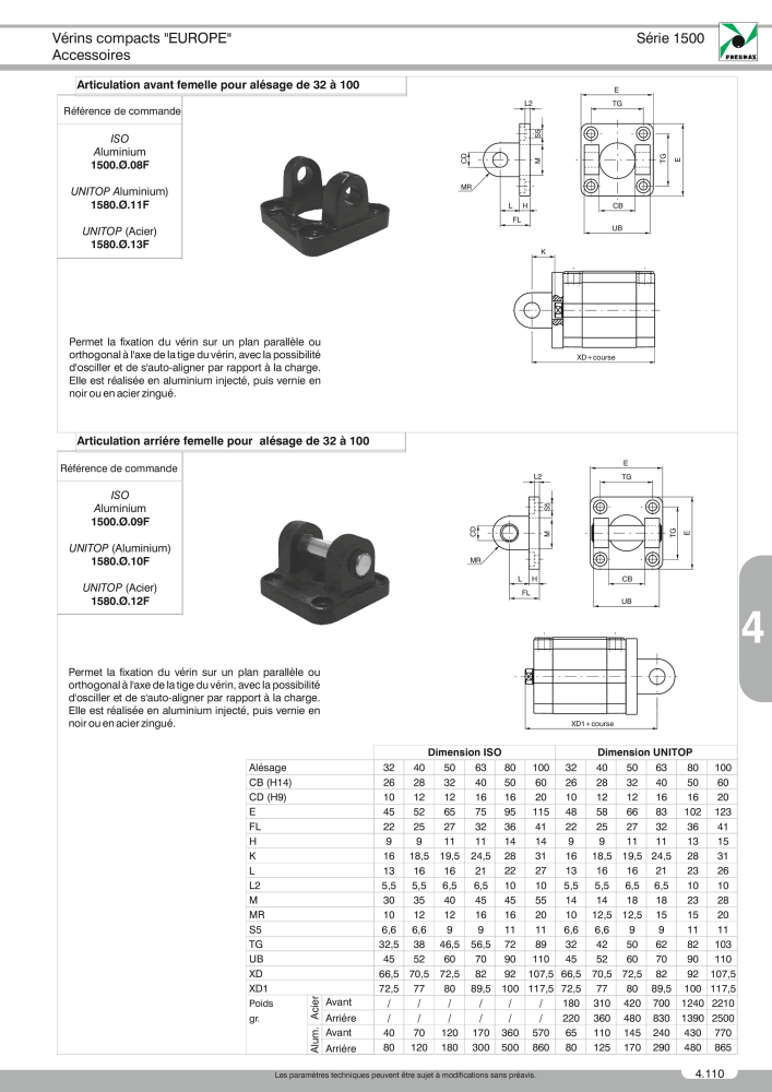 Pneumax - Catalogue Général n.: 21220 - Pagina 831