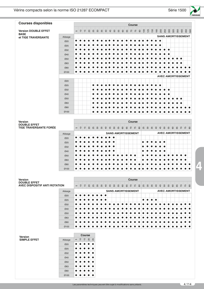 Pneumax - Catalogue Général Nb. : 21220 - Page 835