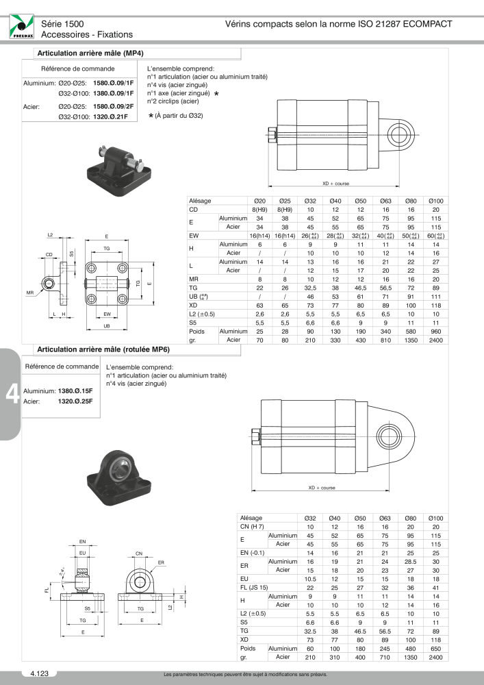 Pneumax - Catalogue Général NO.: 21220 - Page 844