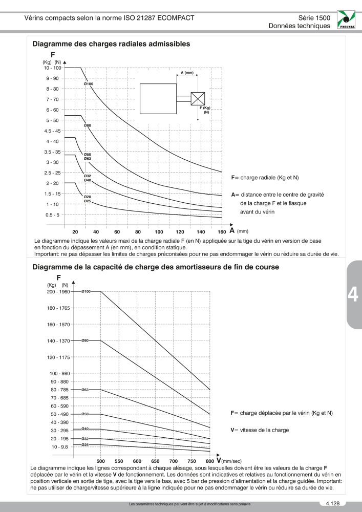 Pneumax - Catalogue Général NO.: 21220 - Page 849