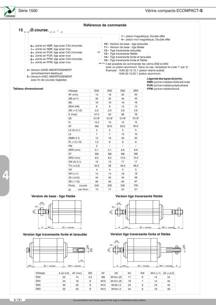 Pneumax - Catalogue Général NO.: 21220 - Page 852