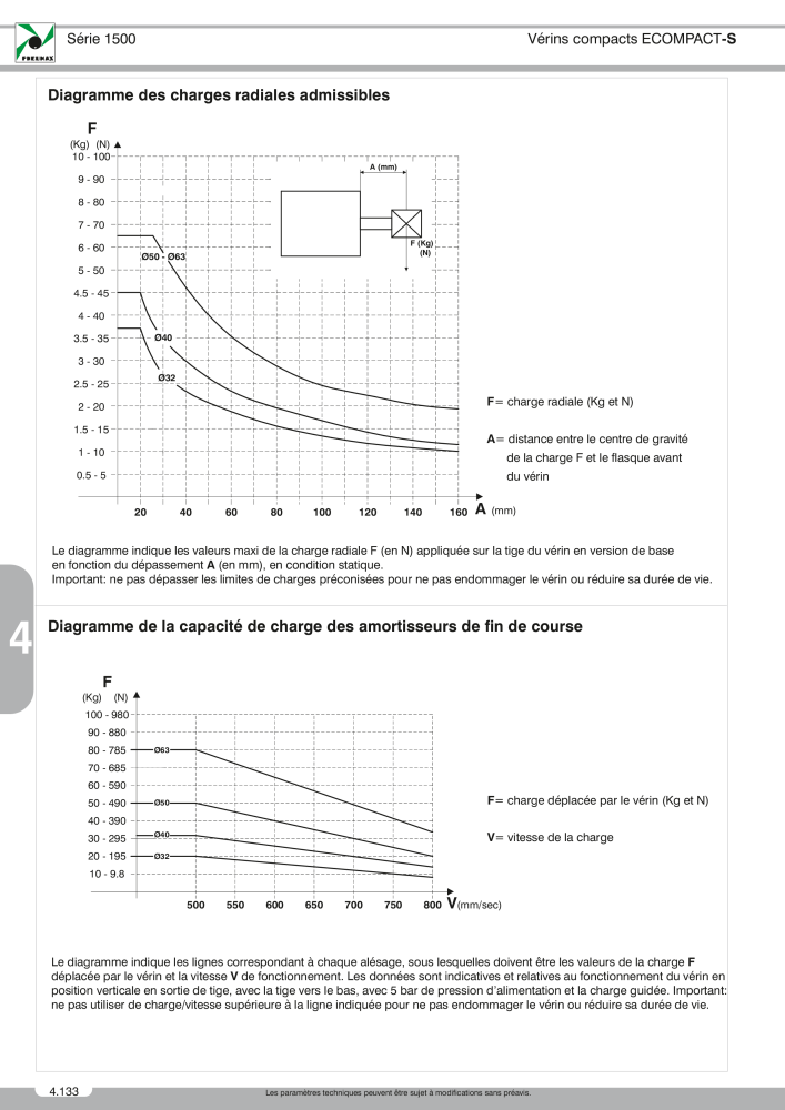 Pneumax - Catalogue Général n.: 21220 - Pagina 854