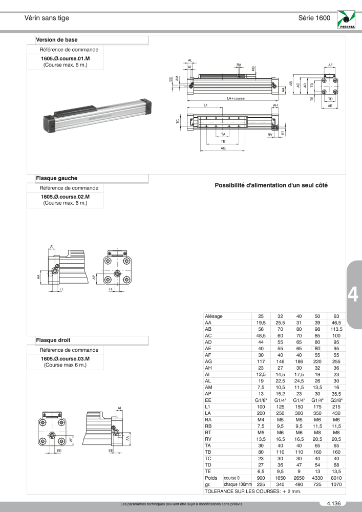 Pneumax - Catalogue Général Nb. : 21220 - Page 857