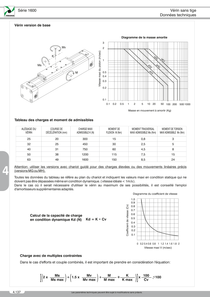 Pneumax - Catalogue Général n.: 21220 - Pagina 858