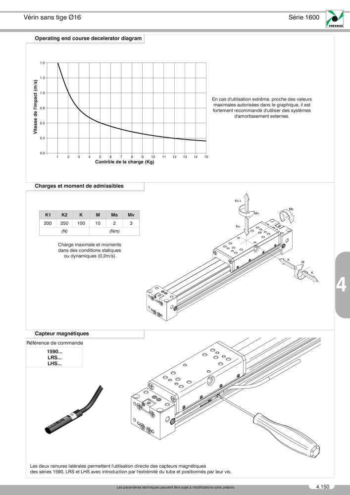 Pneumax - Catalogue Général n.: 21220 - Pagina 871