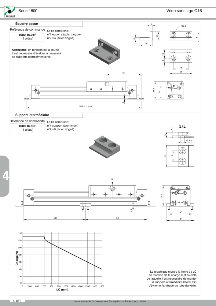 Pneumax - Catalogue Général NO.: 21220 - Page 872