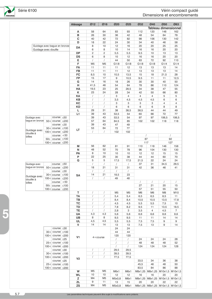 Pneumax - Catalogue Général n.: 21220 - Pagina 880