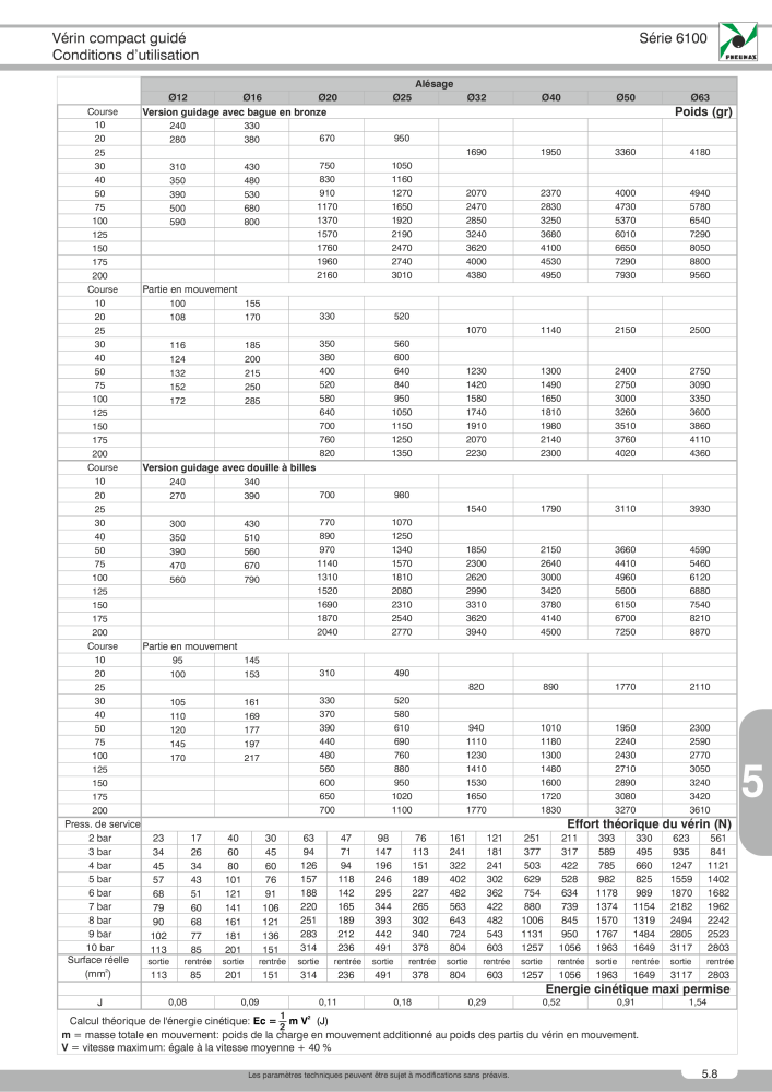 Pneumax - Catalogue Général NO.: 21220 - Page 881