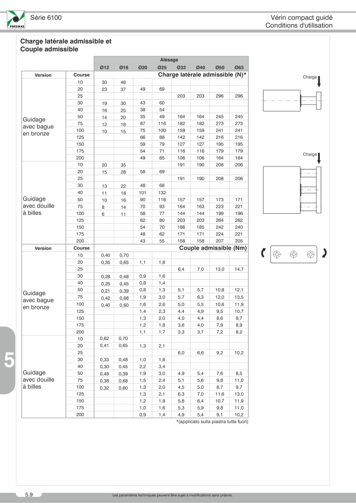 Pneumax - Catalogue Général Nb. : 21220 - Page 882