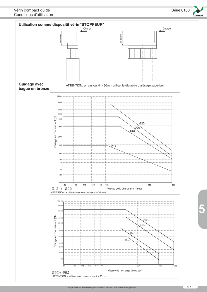 Pneumax - Catalogue Général Nb. : 21220 - Page 883