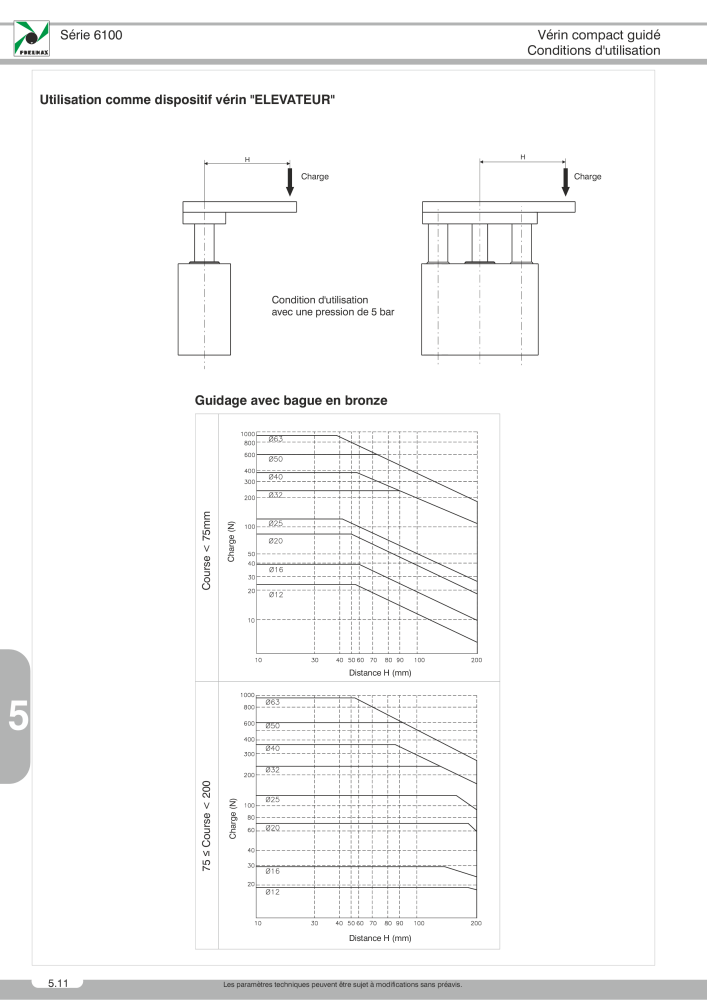 Pneumax - Catalogue Général NO.: 21220 - Page 884