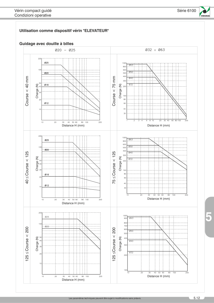 Pneumax - Catalogue Général Nb. : 21220 - Page 885