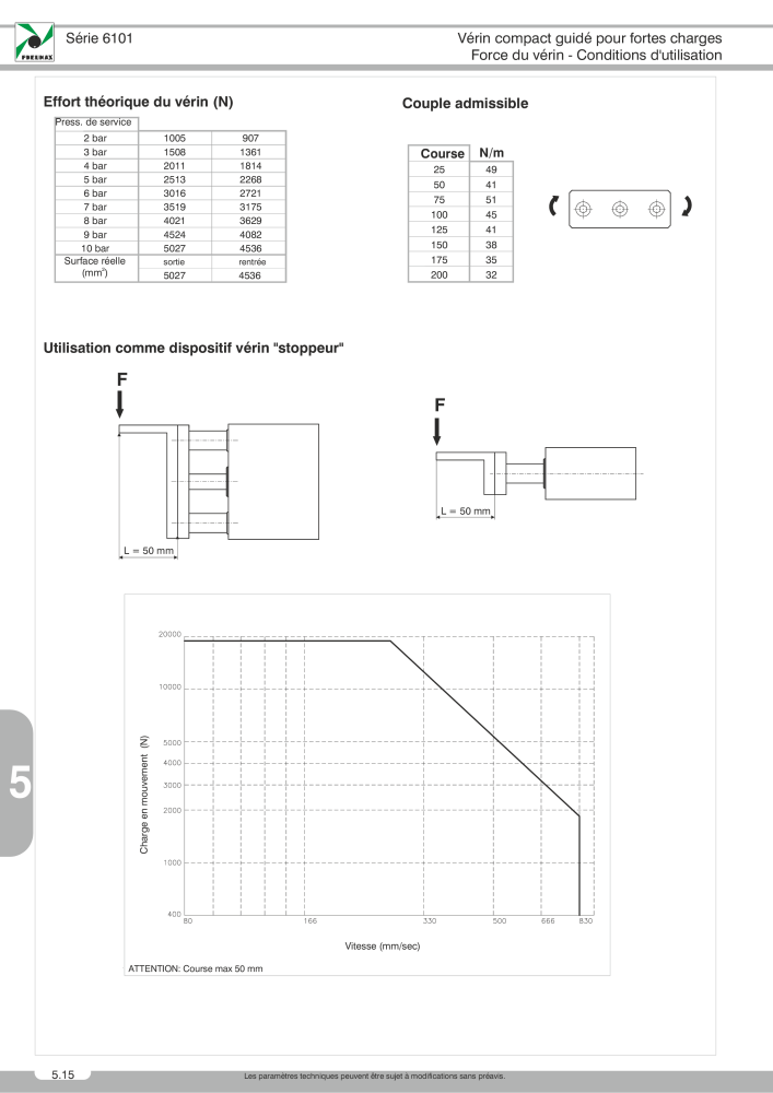 Pneumax - Catalogue Général Nb. : 21220 - Page 888