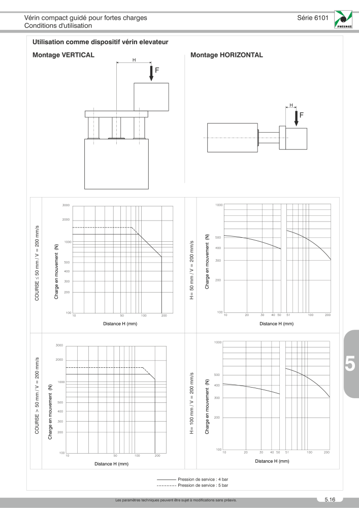 Pneumax - Catalogue Général n.: 21220 - Pagina 889