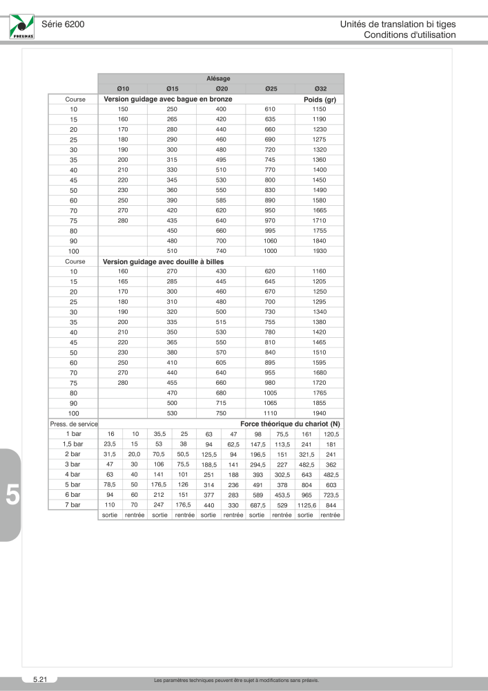 Pneumax - Catalogue Général Nb. : 21220 - Page 894