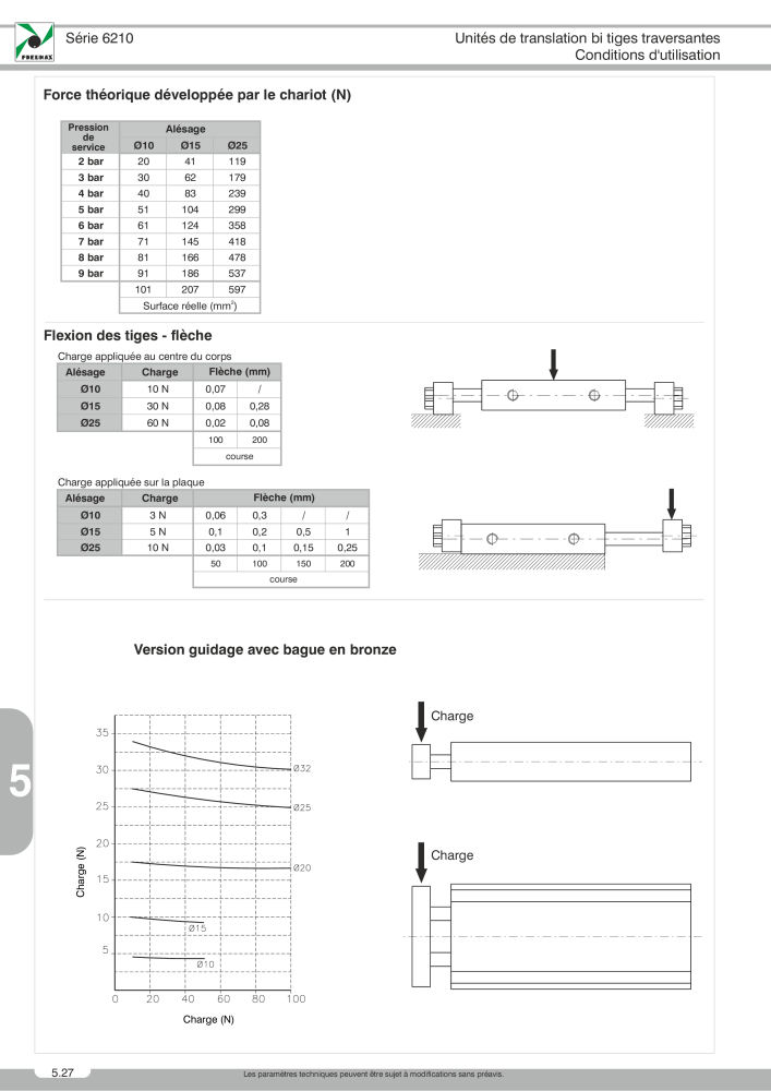 Pneumax - Catalogue Général Nb. : 21220 - Page 900