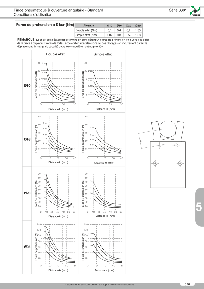 Pneumax - Catalogue Général NR.: 21220 - Seite 905