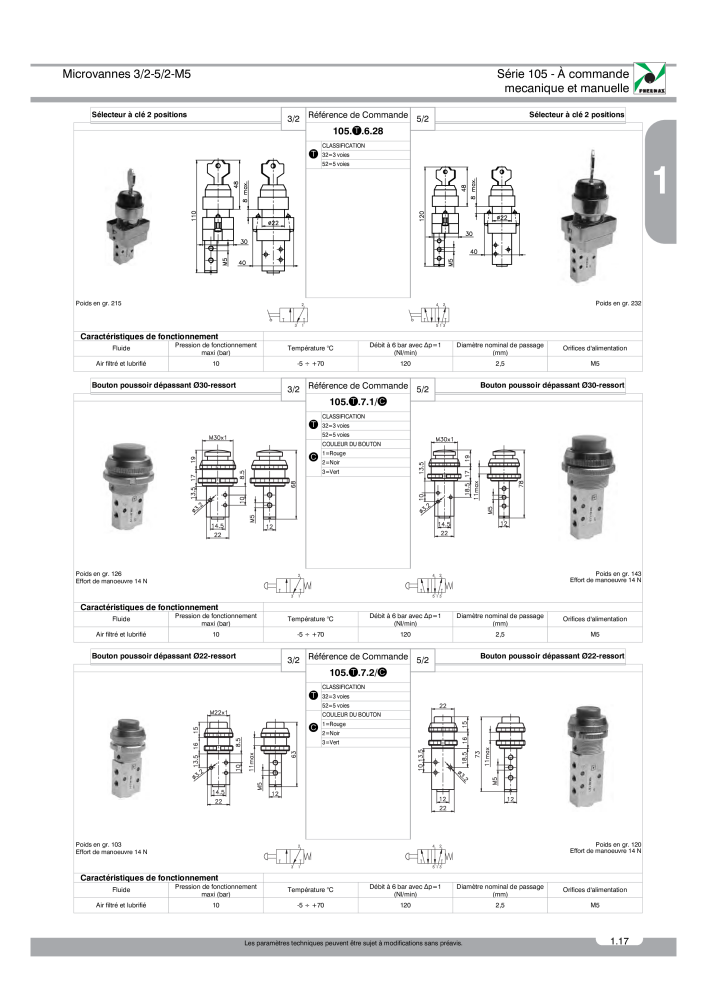 Pneumax - Catalogue Général n.: 21220 - Pagina 91