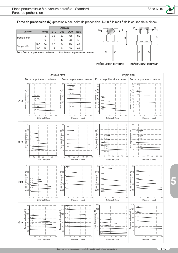 Pneumax - Catalogue Général Nb. : 21220 - Page 915