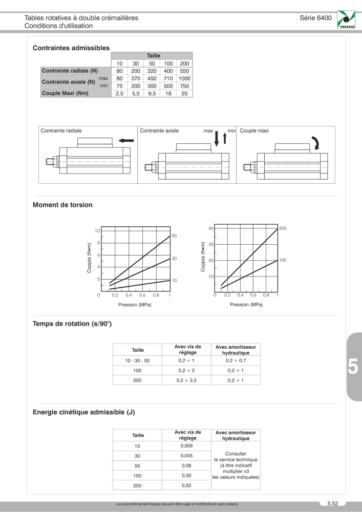 Pneumax - Catalogue Général Nº: 21220 - Página 925