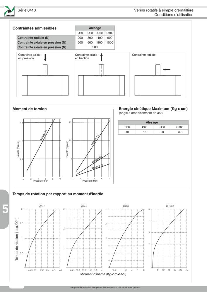 Pneumax - Catalogue Général NO.: 21220 - Page 928