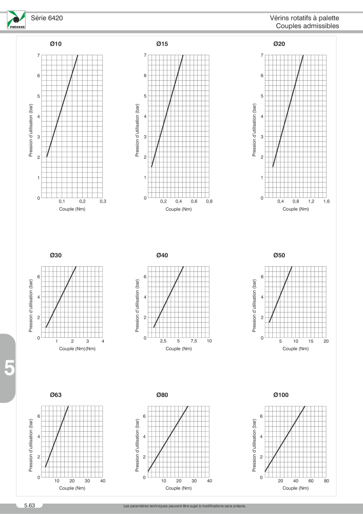 Pneumax - Catalogue Général Nº: 21220 - Página 938