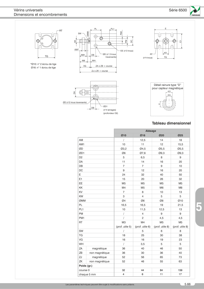 Pneumax - Catalogue Général Nº: 21220 - Página 941