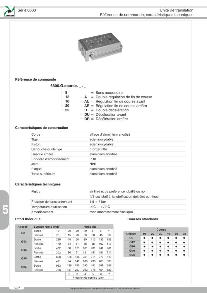 Pneumax - Catalogue Général n.: 21220 - Pagina 942