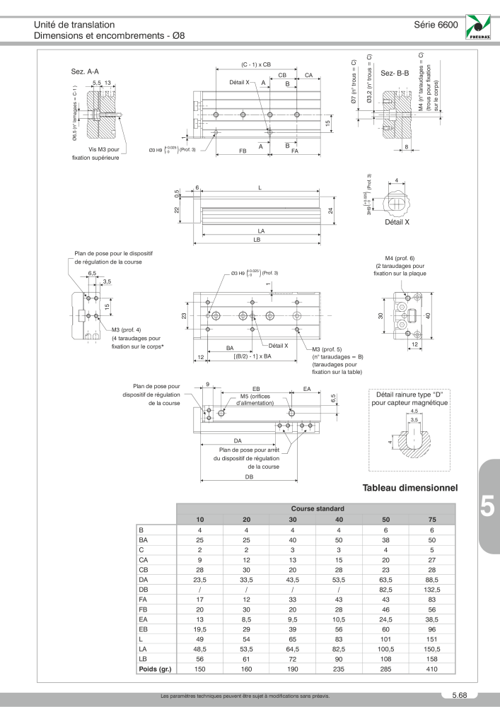 Pneumax - Catalogue Général Nb. : 21220 - Page 943