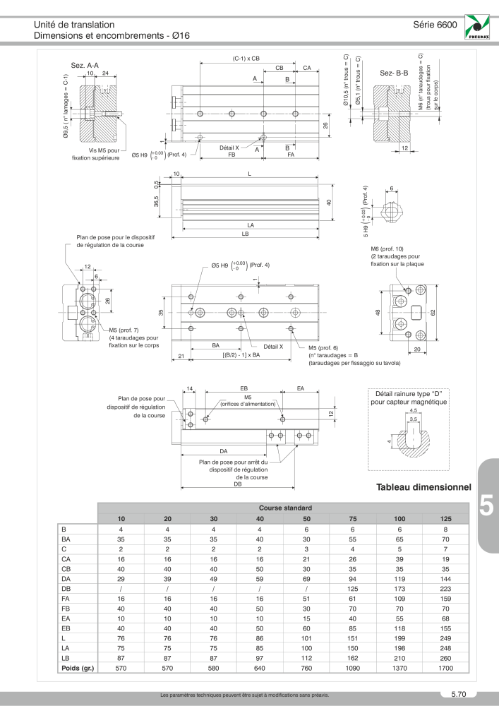 Pneumax - Catalogue Général n.: 21220 - Pagina 945