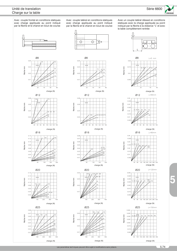 Pneumax - Catalogue Général Nº: 21220 - Página 949