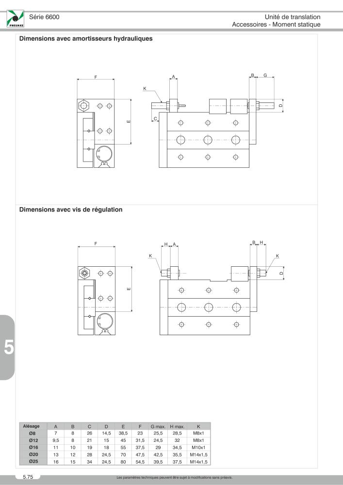 Pneumax - Catalogue Général NR.: 21220 - Seite 950