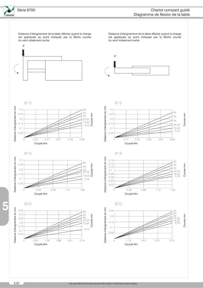 Pneumax - Catalogue Général Nb. : 21220 - Page 956