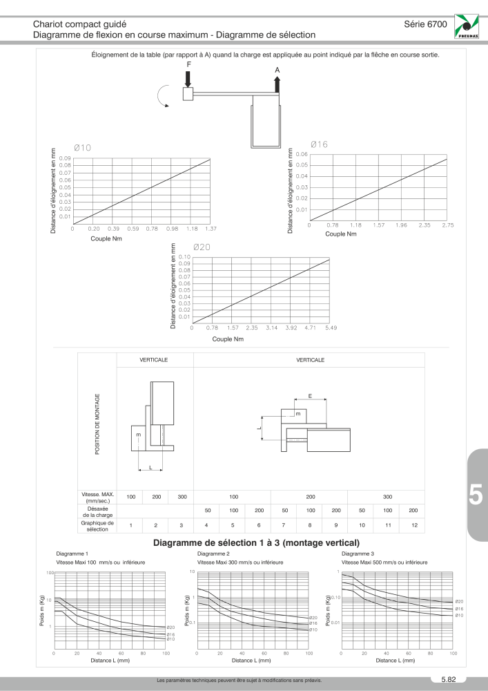 Pneumax - Catalogue Général Nº: 21220 - Página 957