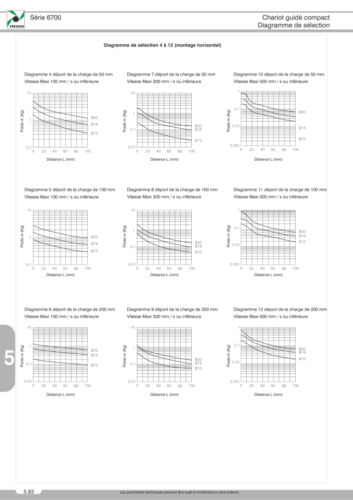 Pneumax - Catalogue Général NO.: 21220 - Page 958