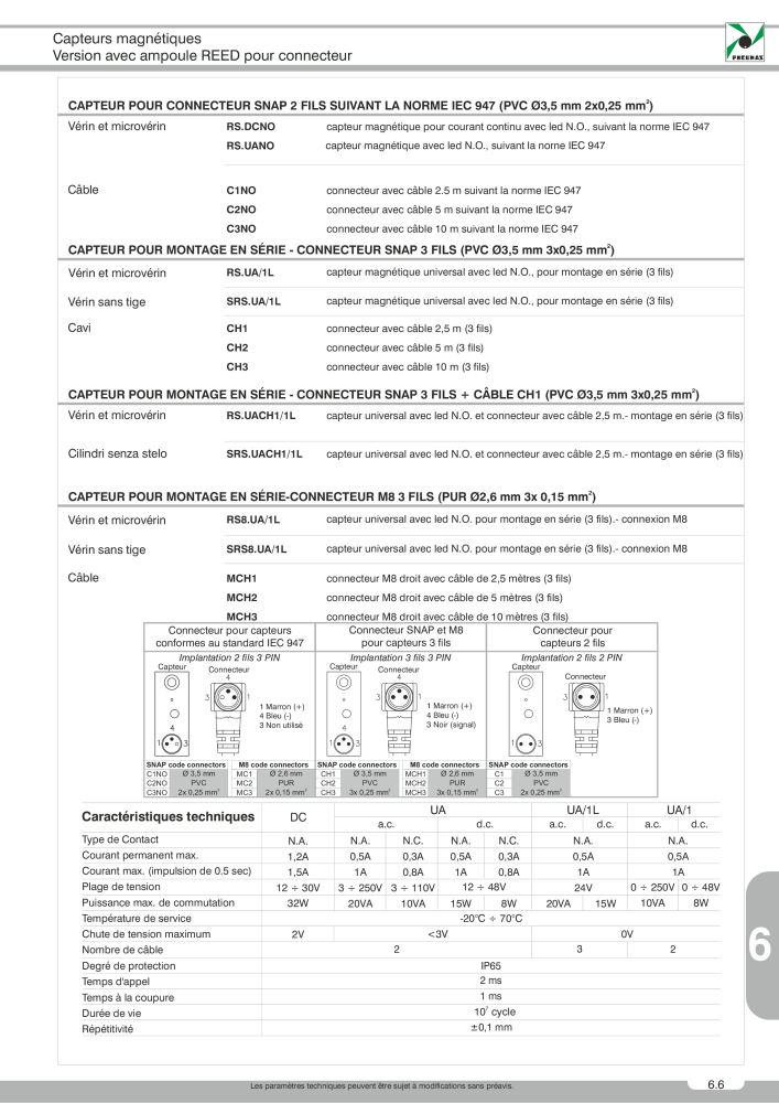 Pneumax - Catalogue Général NO.: 21220 - Page 965