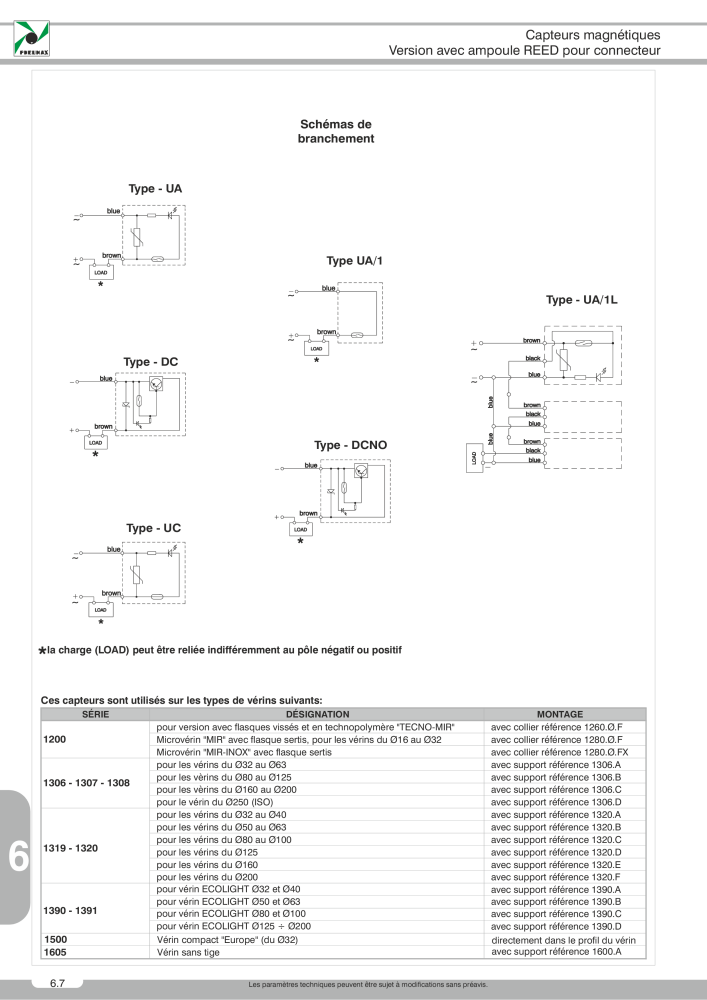 Pneumax - Catalogue Général Nº: 21220 - Página 966