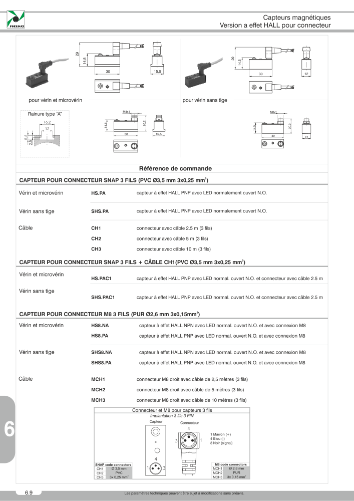 Pneumax - Catalogue Général Nº: 21220 - Página 968