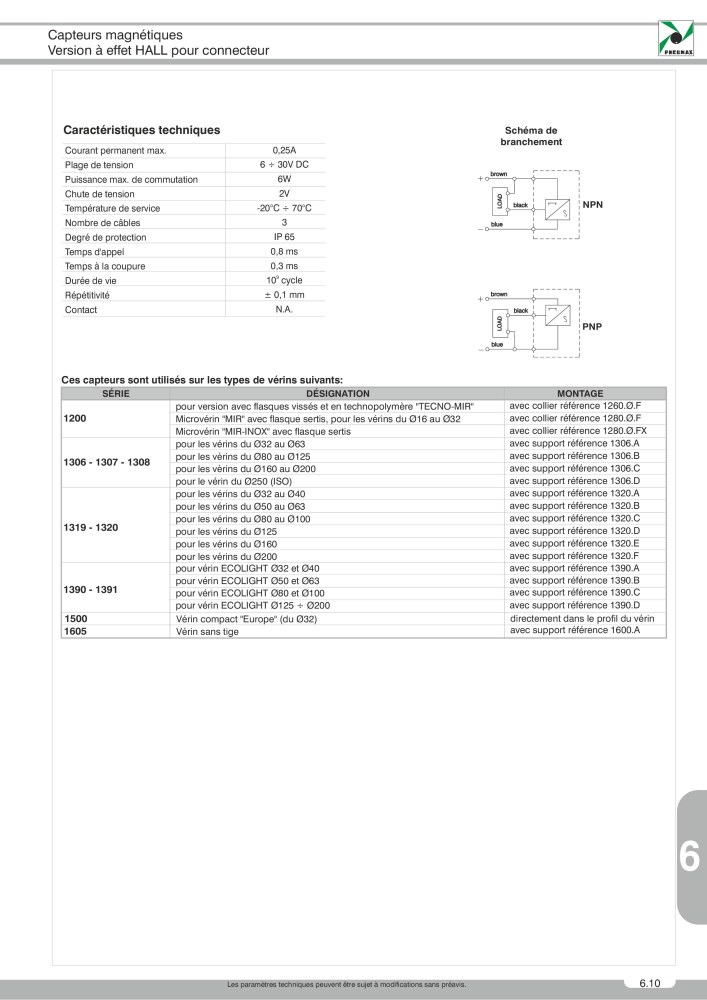 Pneumax - Catalogue Général Nº: 21220 - Página 969