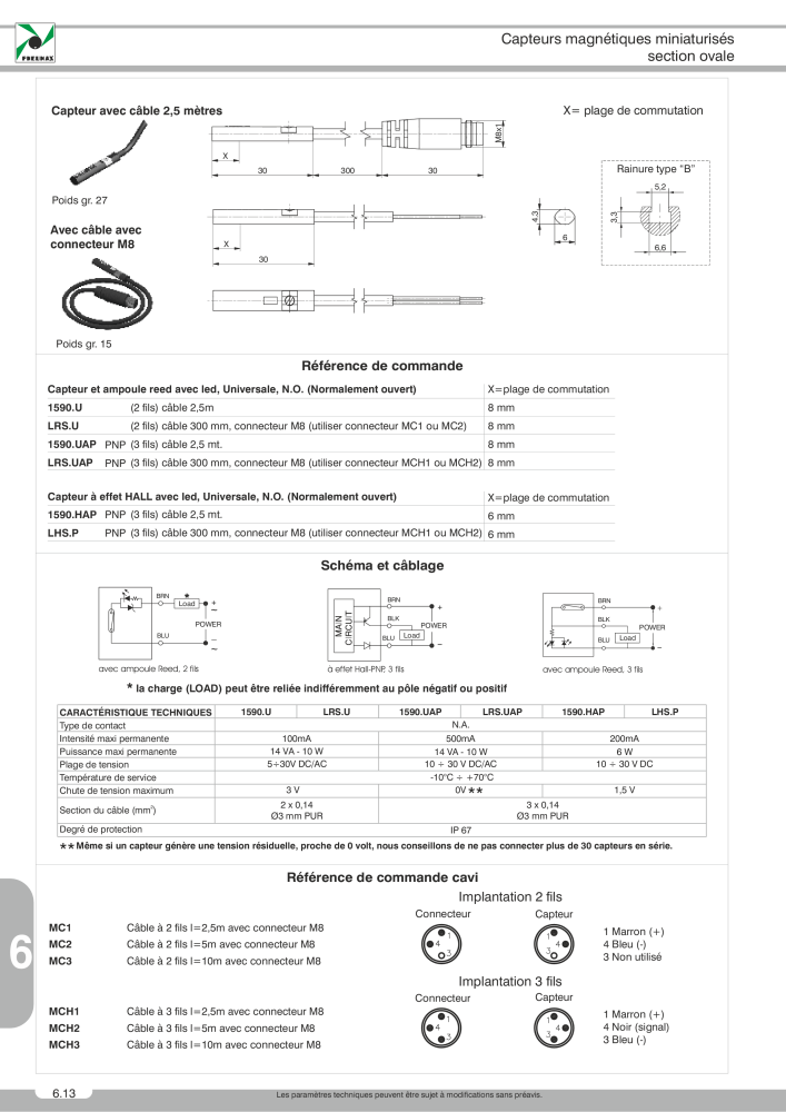 Pneumax - Catalogue Général n.: 21220 - Pagina 972