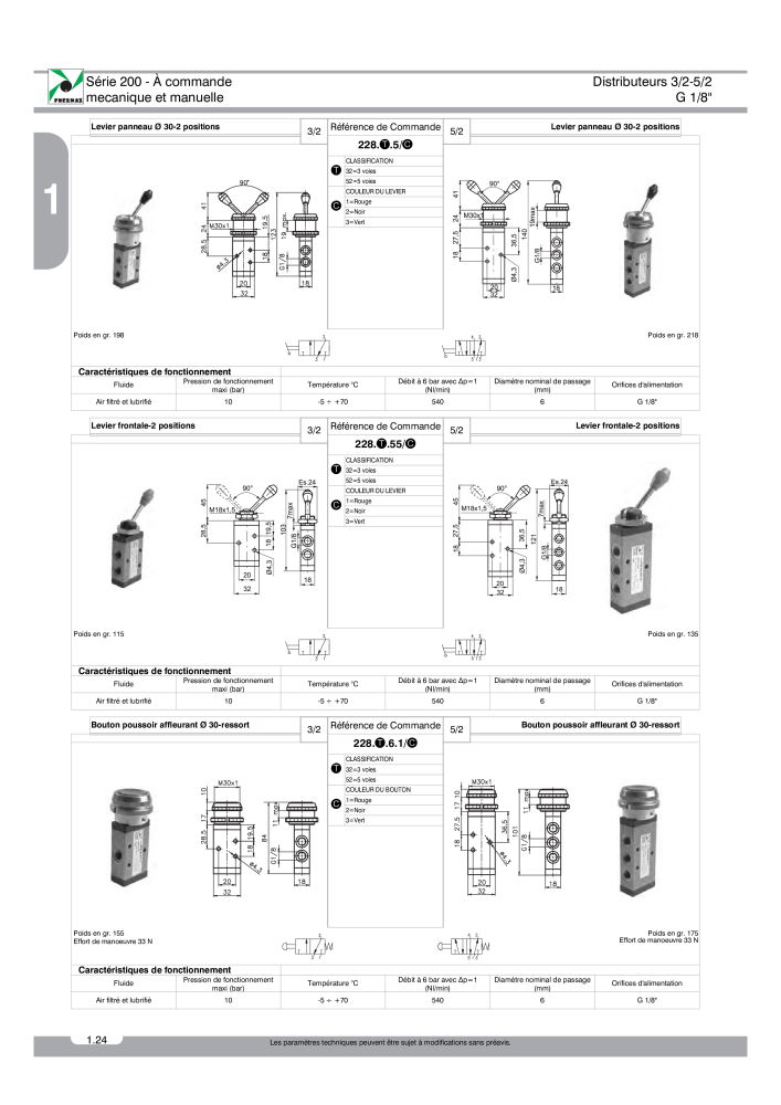 Pneumax - Catalogue Général n.: 21220 - Pagina 98