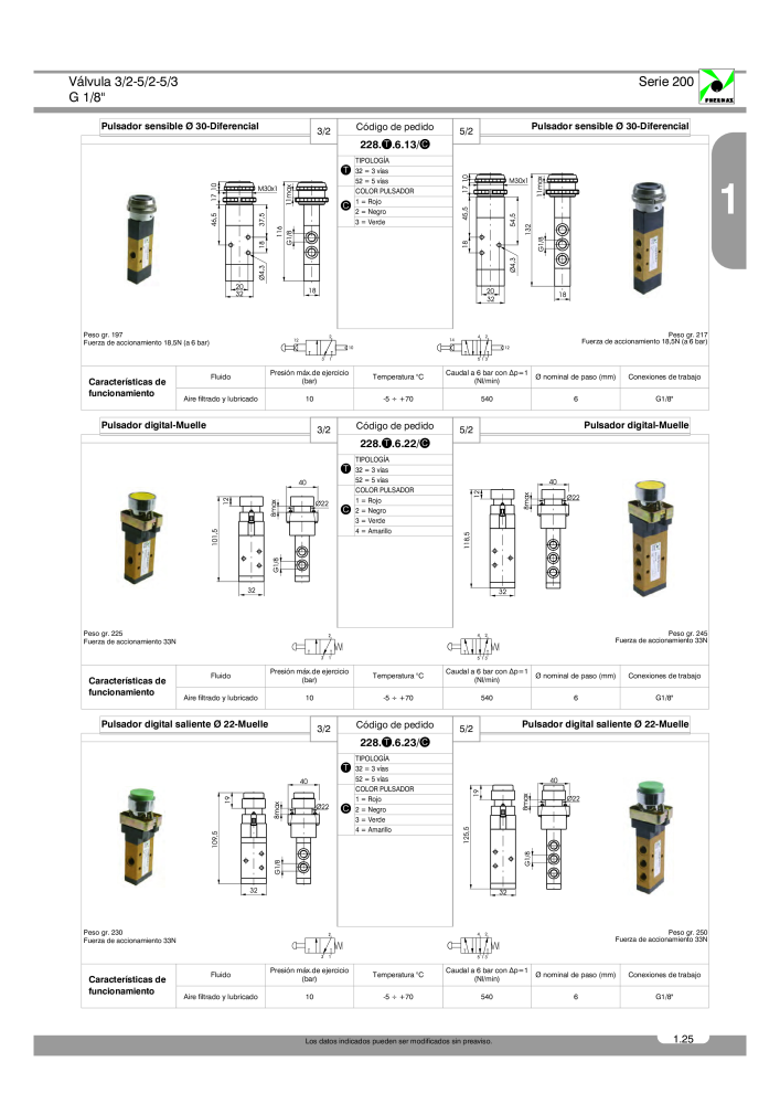 Pneumax - Catálogo Principal Nb. : 21221 - Page 103