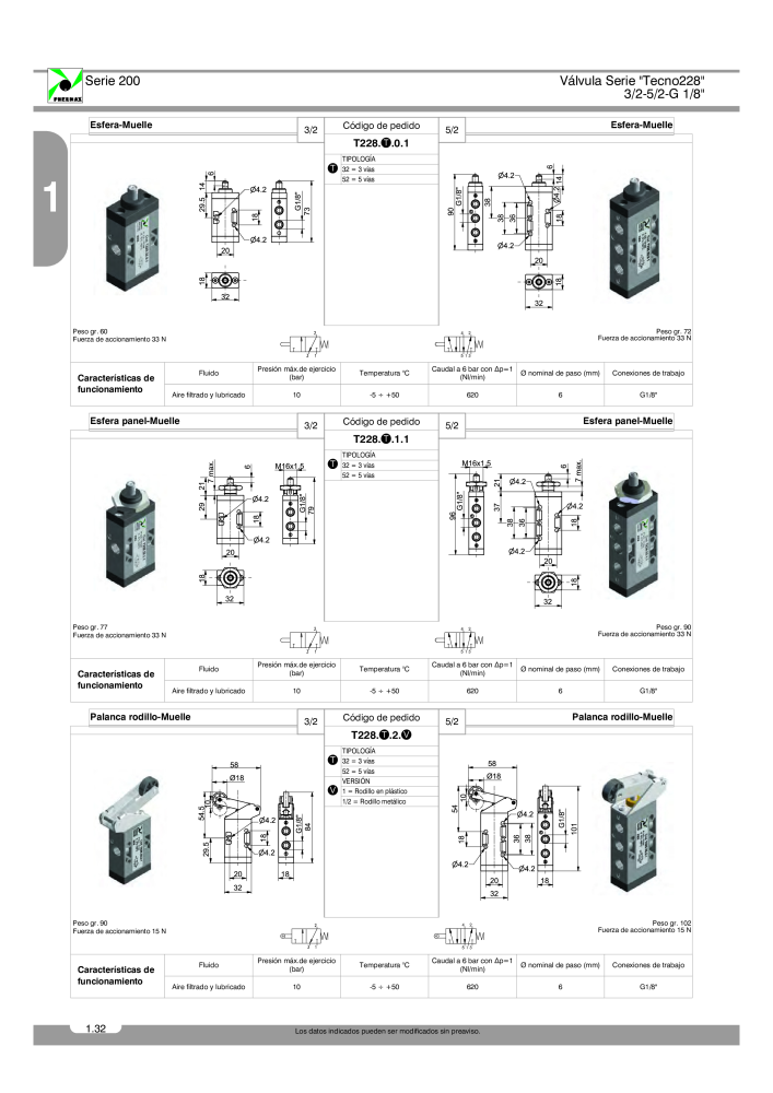 Pneumax - Catálogo Principal NO.: 21221 - Page 110