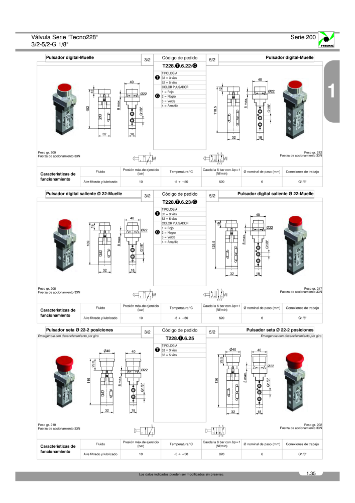 Pneumax - Catálogo Principal NO.: 21221 - Page 113