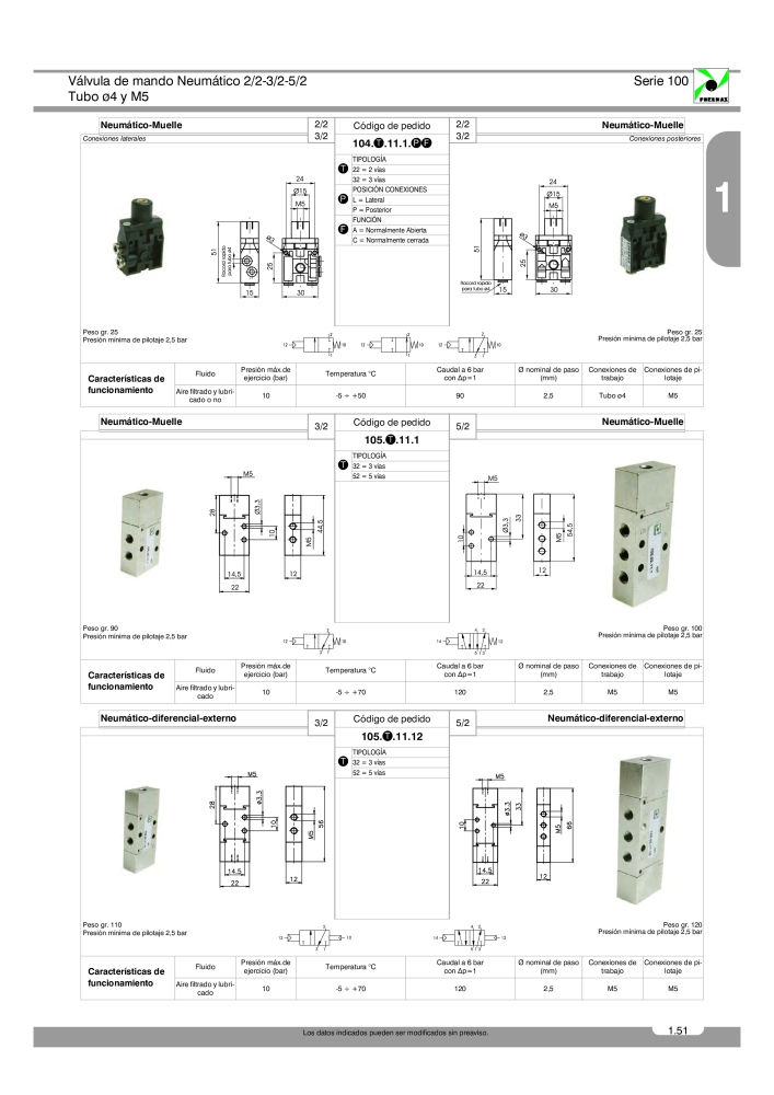 Pneumax - Catálogo Principal Nº: 21221 - Página 129