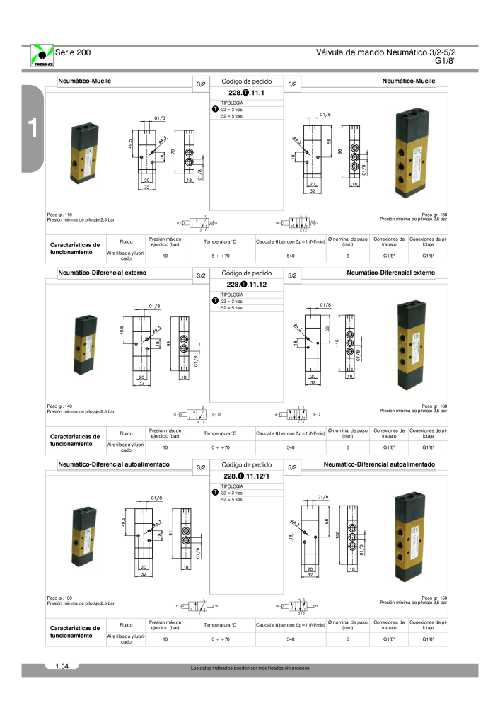 Pneumax - Catálogo Principal NO.: 21221 - Page 132